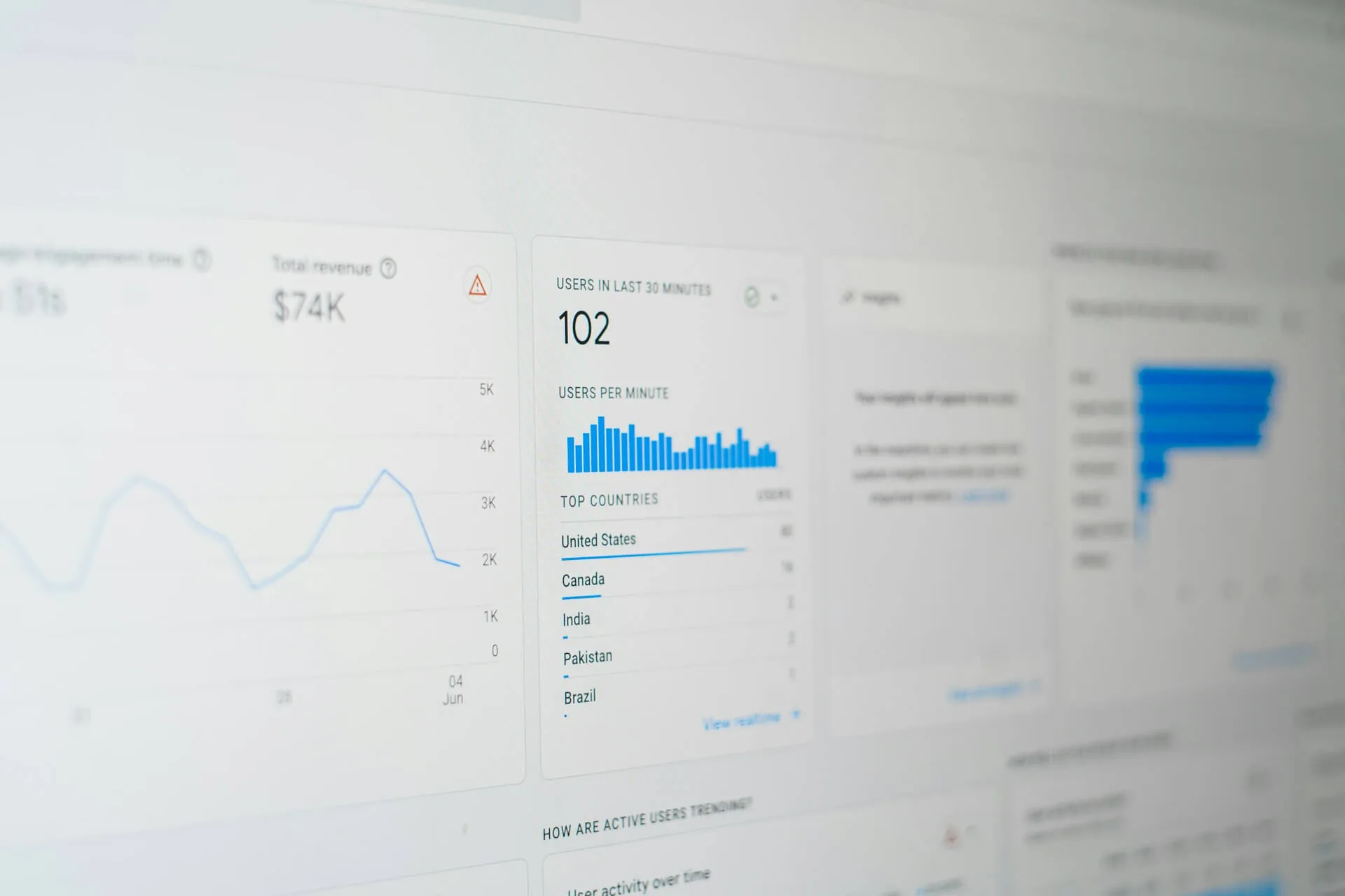 Google Analytics dashboard showing real-time website traffic, user sessions, revenue metrics, and organic search performance